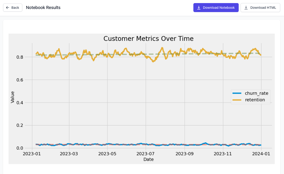 Interactive HTML report with charts and tables